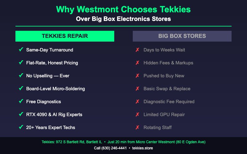 Tekkies Computer Repair vs Micro Center Westmont IL comparison - faster same-day service, honest pricing, no upselling, RTX 4090 GPU repair, AI PC builds near 80 E Ogden Ave Westmont